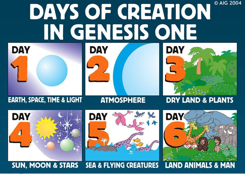 The Creation Story in Genesis