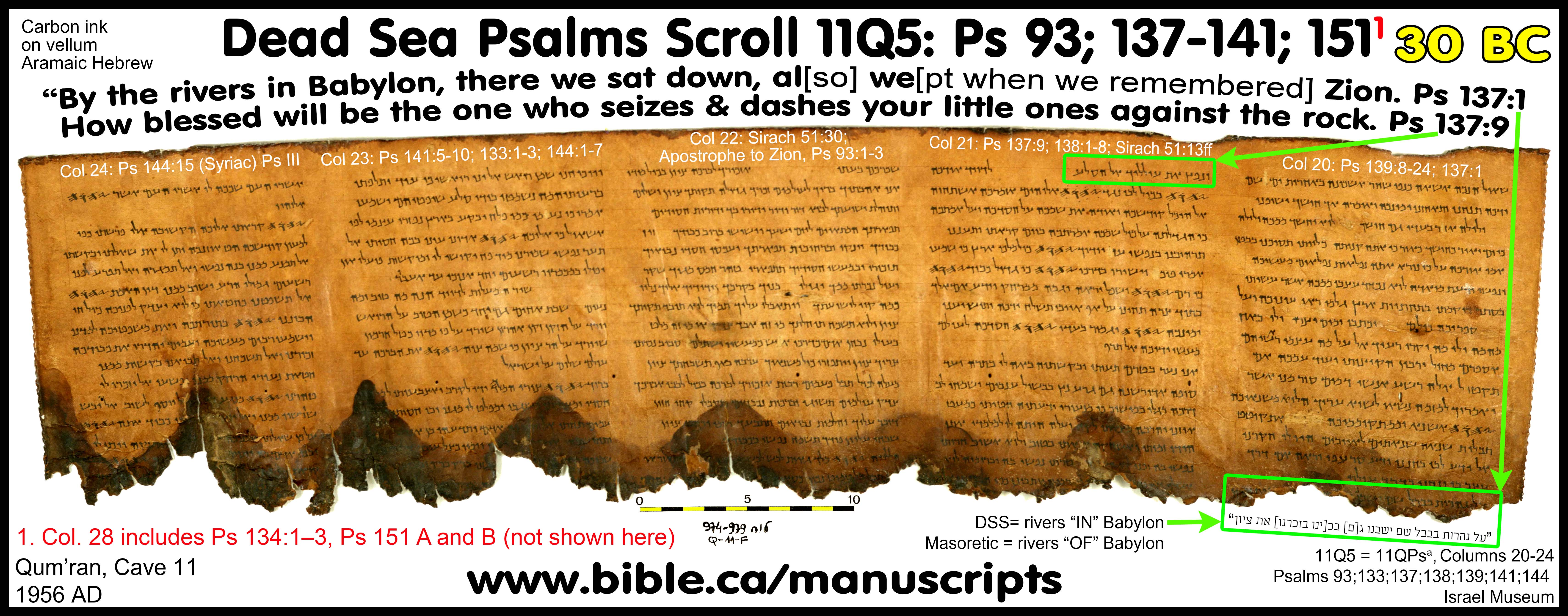 Book of Psalms ancient scroll