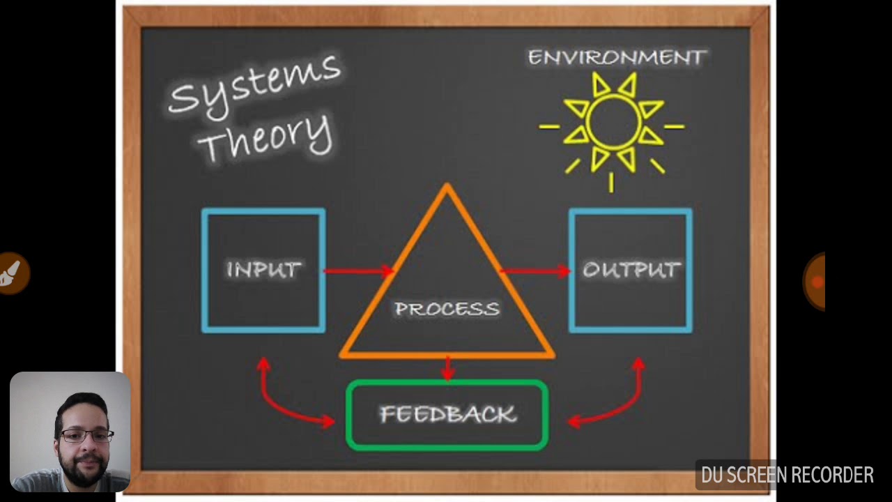 General systems theory integration visual