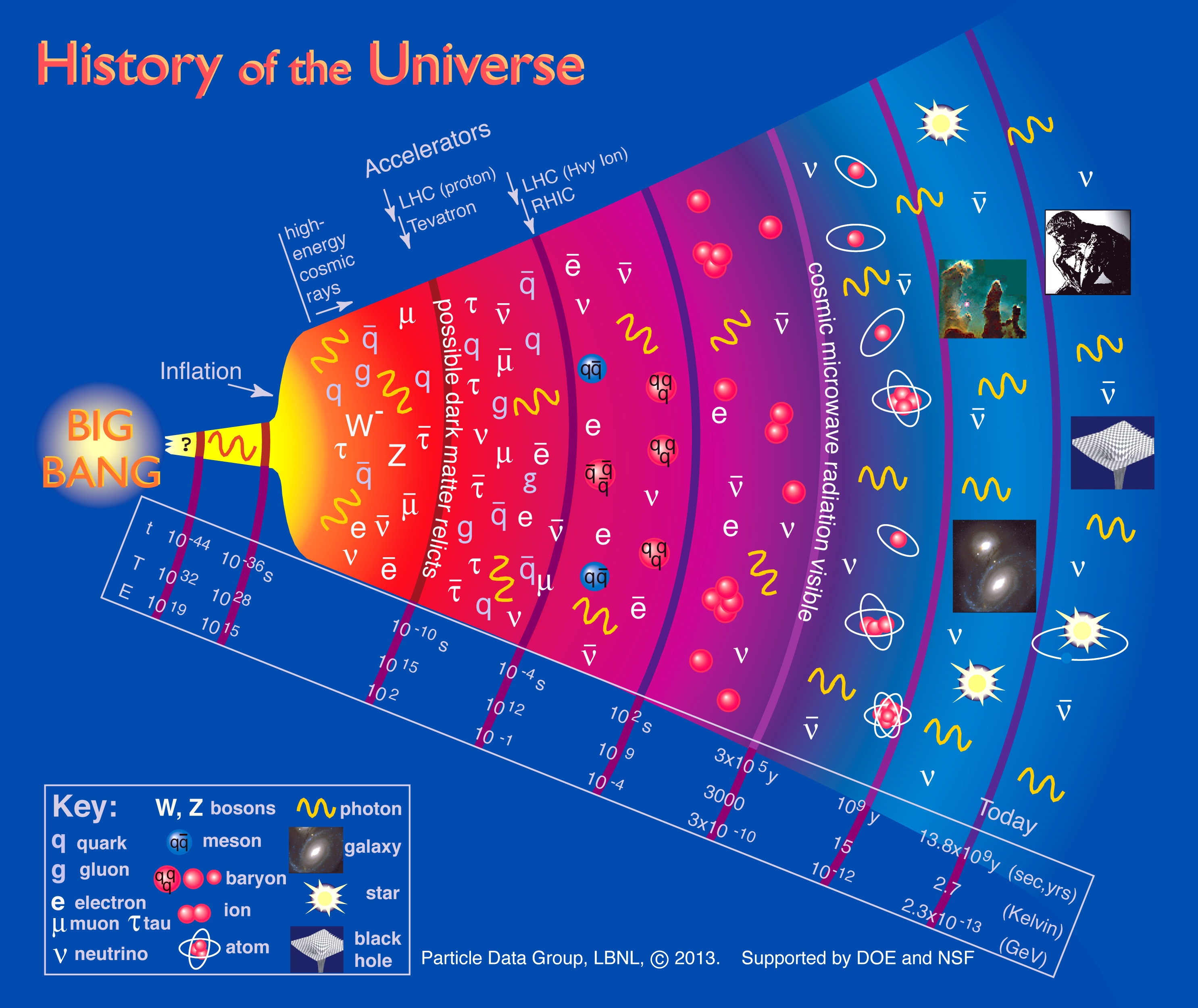 A representation of the cosmos and its origins