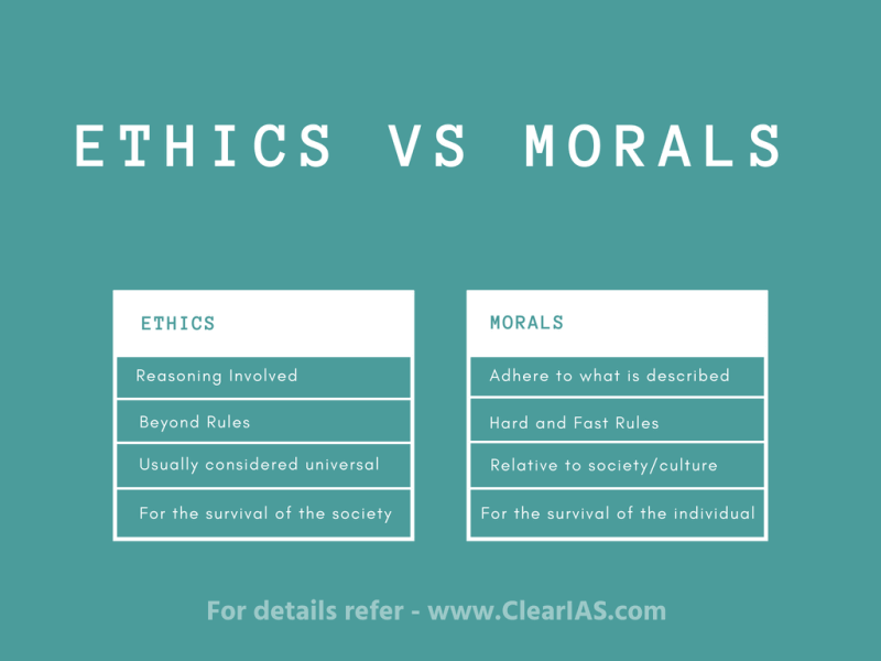 Human ethics and morality